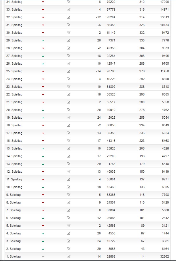 Spieltags-History Kicker Classic 2012-13.jpg